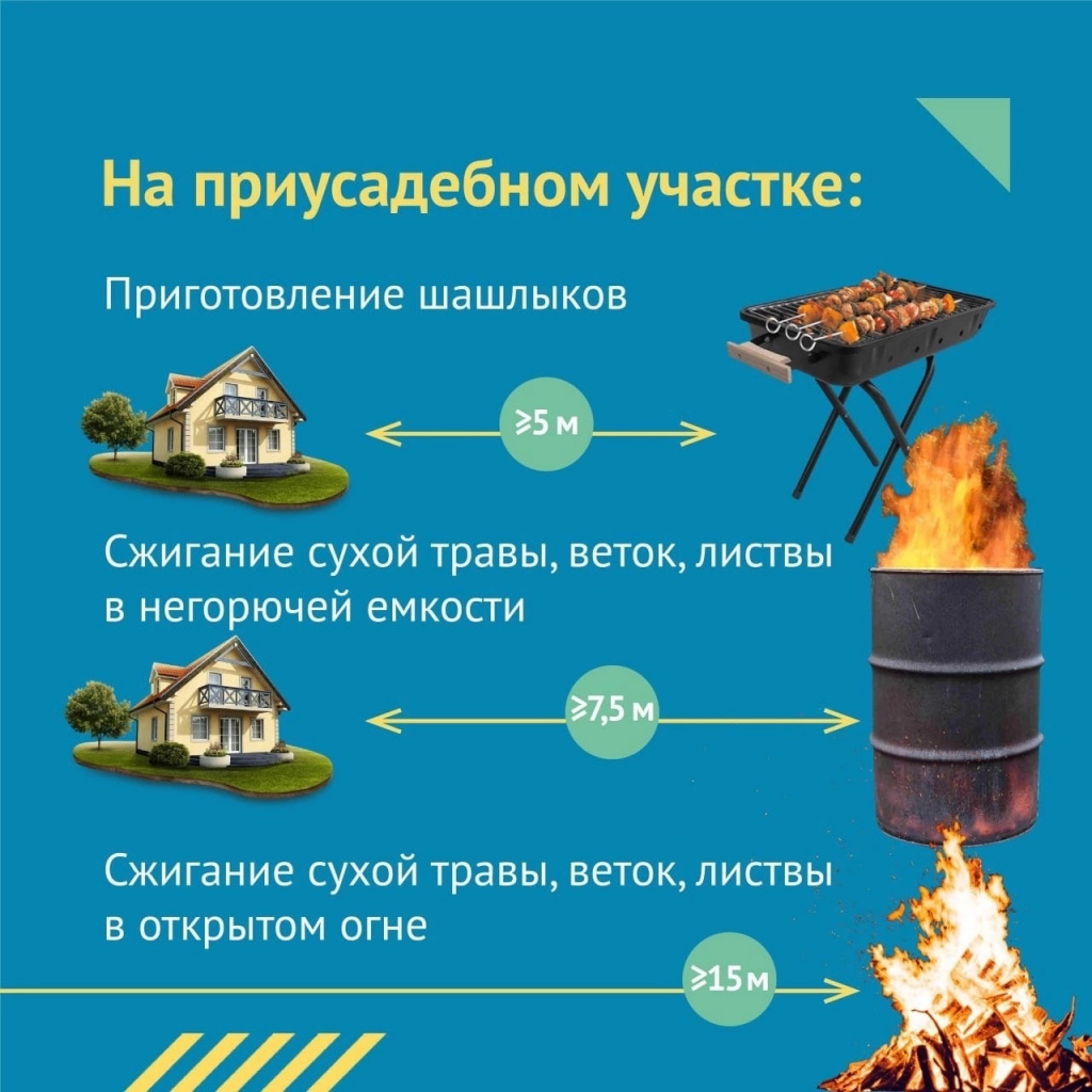 расстояния сжегания мусора.jpg расстояния сжегания мусора.jpg