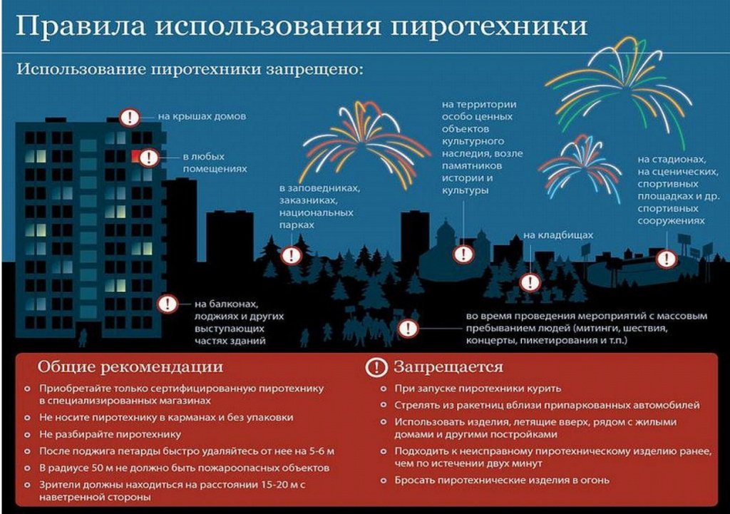 PAMYATKA-Pravila-ispolzovaniya-pirotehniki.jpg