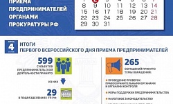 ������ ������������� ���� ������ ���������������� �������� ����������� ��